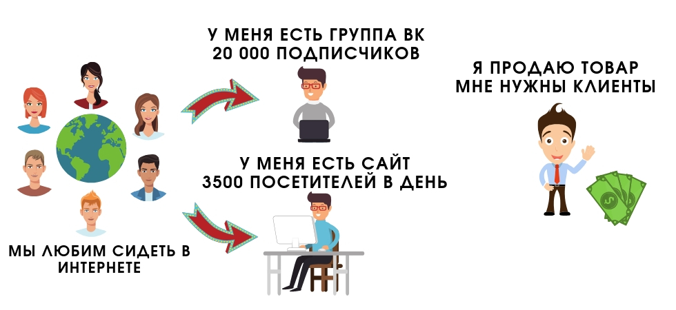 CPA сеть: заработок по модели CPA простыми словами!