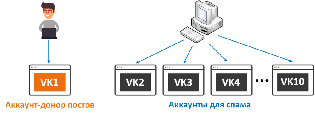 хештеги в вк как использовать